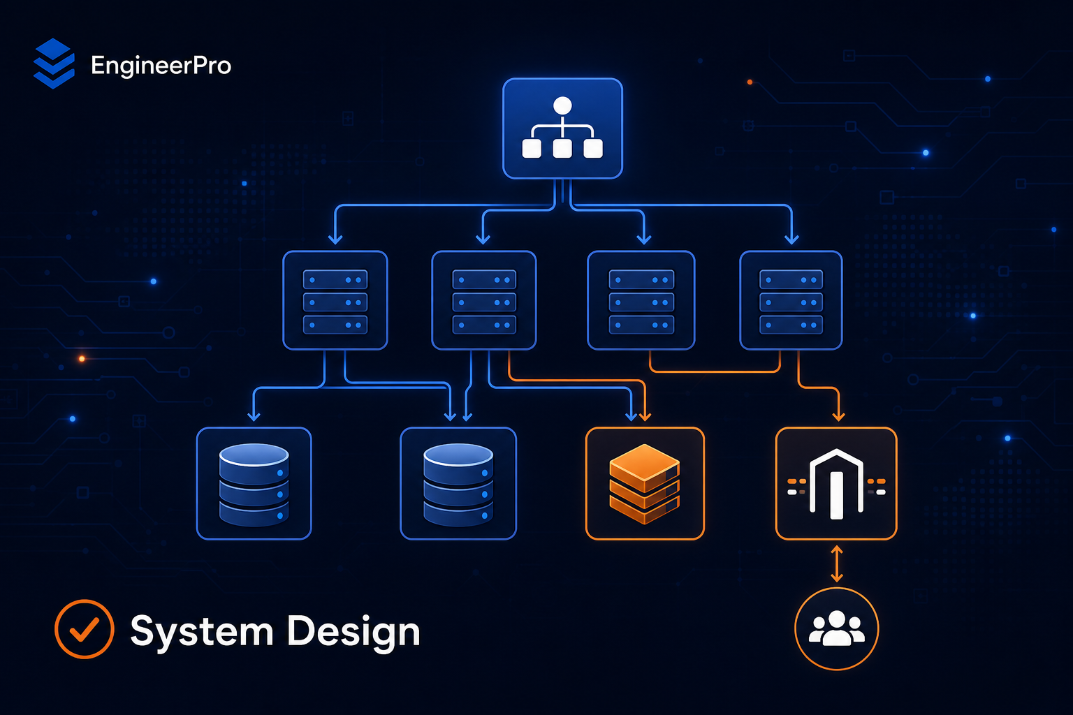 System Design Interview Level 1