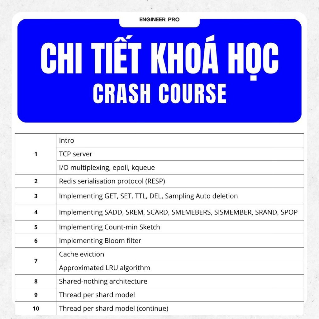 Crash Course: Redis