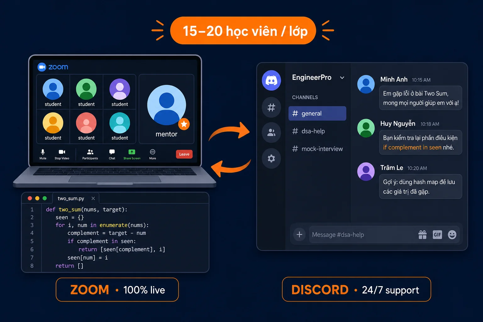 Minh hoạ hình thức học EngineerPro: Zoom live 100% với mentor + Discord 24/7 hỗ trợ, mỗi lớp 15-20 học viên